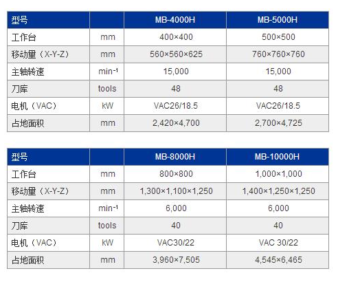 MB-8000H参数.jpg