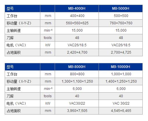 MB-10000H参数.jpg