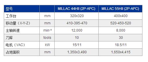 MILLAC 44HⅡ参数.jpg