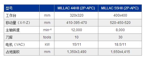 MILLAC 55HⅡ参数.jpg