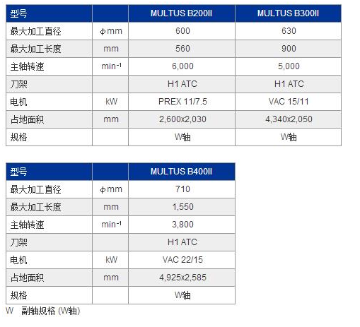 MULTUS B200Ⅱ参数.jpg