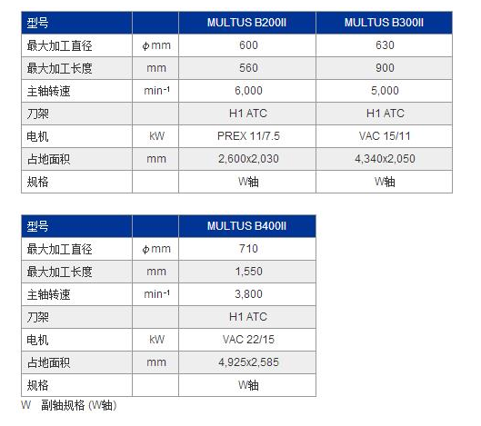 MULTUS B300Ⅱ参数.jpg