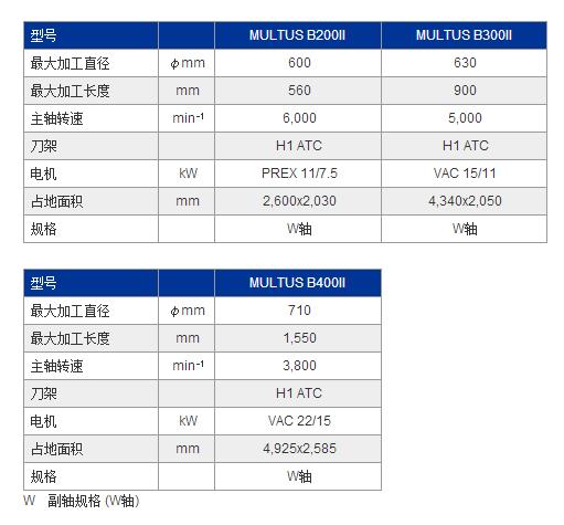 MULTUS B400Ⅱ参数.jpg