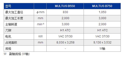 MULTUS B550参数.jpg