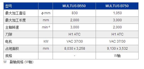 MULTUS B750参数.jpg