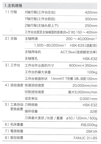 YMC 430 Ver.ll参数.jpg