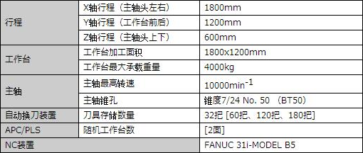 YBM 1218V Ver.Ⅱ参数.jpg