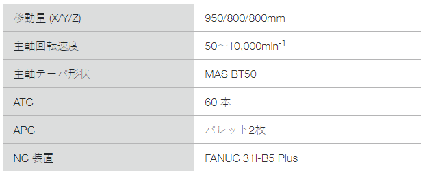 YBM 7T参数.jpg