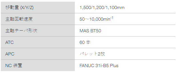 YBM 10T参数.jpg